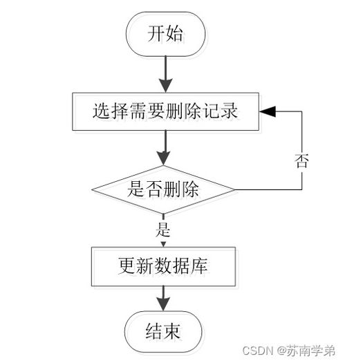疫情背景下基于SpringBoot的社區(qū)互助服務(wù)系統(tǒng)設(shè)計與實(shí)現(xiàn)
